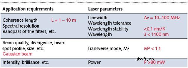 激光二极管如何选择