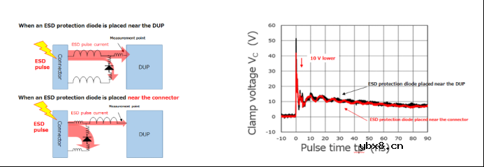 TVS二极管的实战选型指南和布局技巧