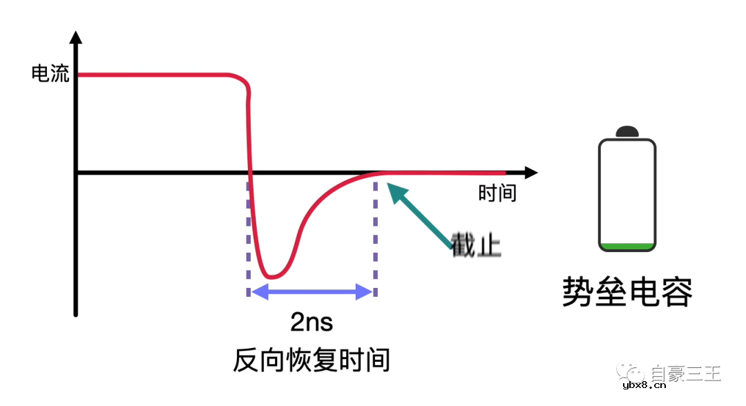 常规二极管与肖特基二极管之间的差异