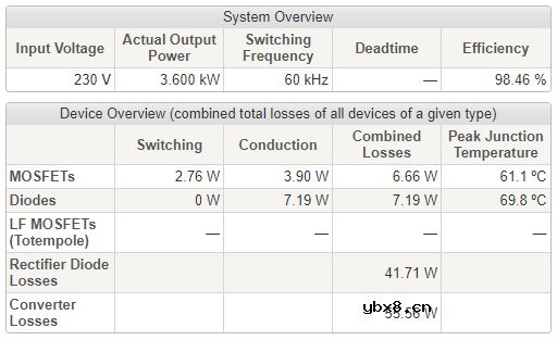 AC/DC 拓扑：SpeedFit 示例