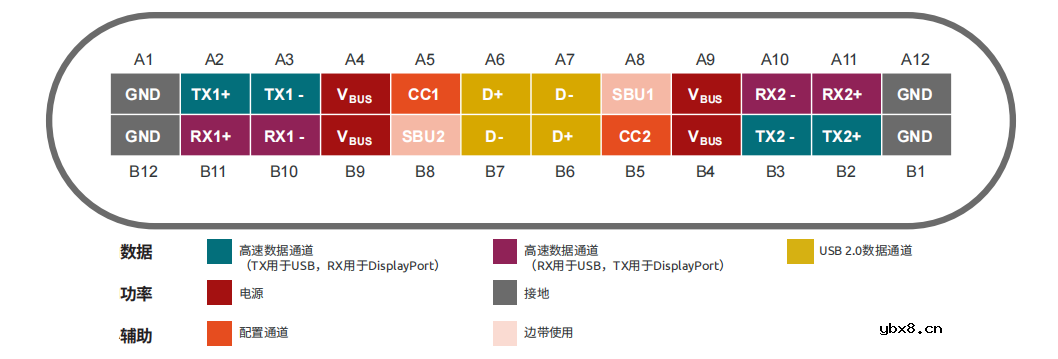 交流耦合超高速数据线中ESD二极管的放置位置研究