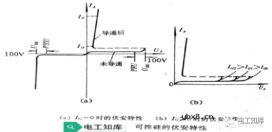 五大电子技术知识详解（逻辑门电路 可控硅 二三极管）