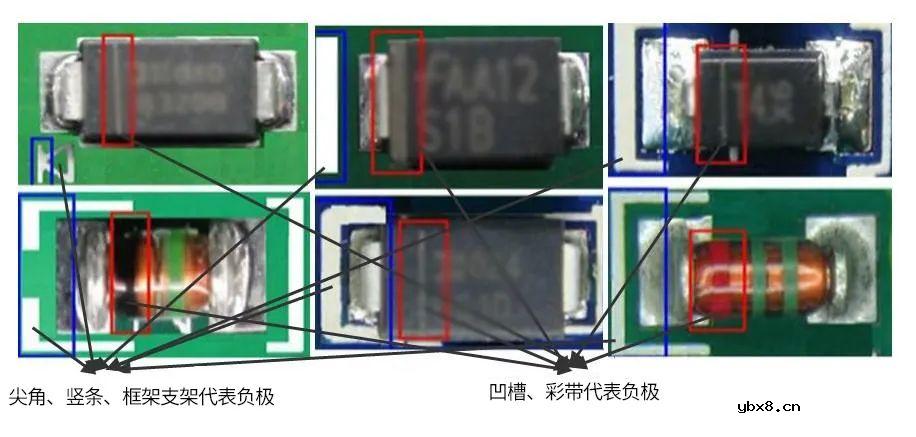 二极管极性判断方法有哪些？给大家讲一下二极管怎么分正负？