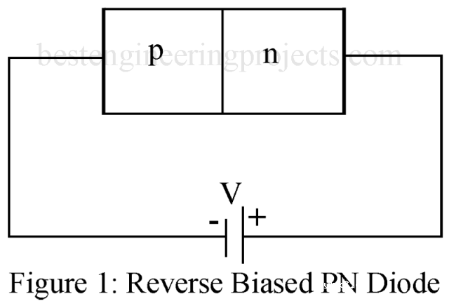 正向和反向偏置PN二极管解析