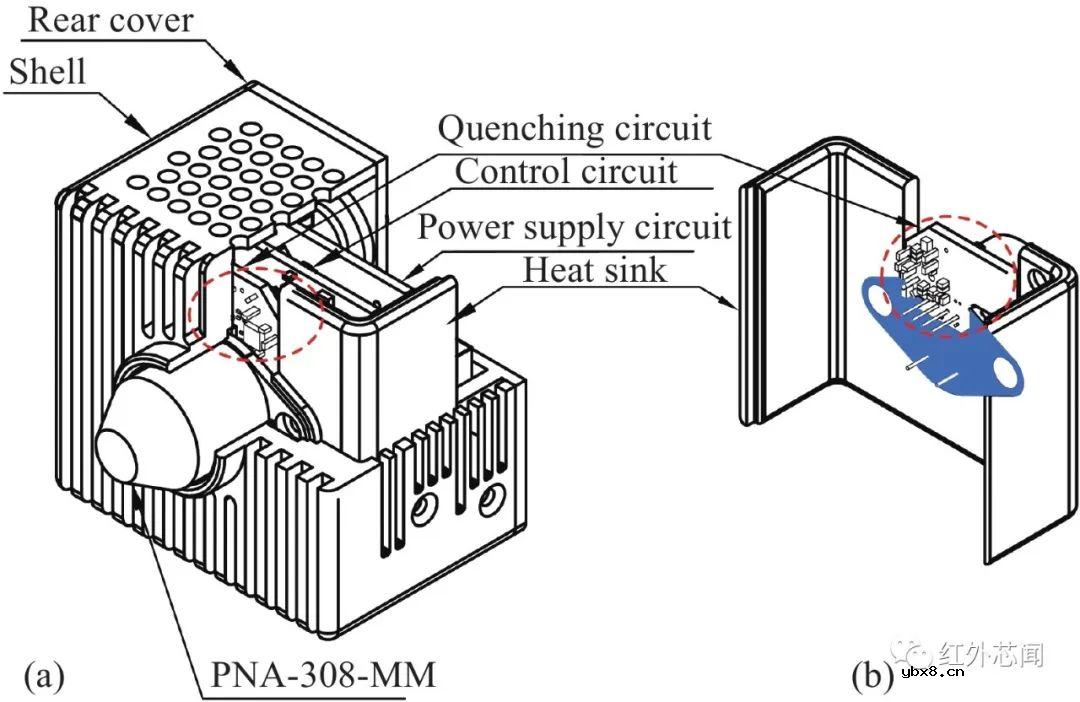 基于InGaAs NFAD的集成型低噪声近红外单光子探测器