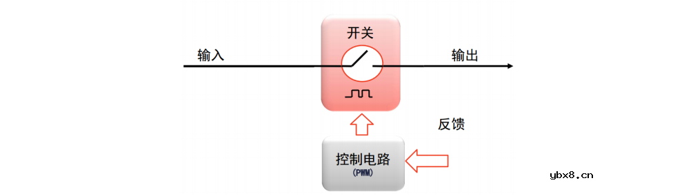 什么是开关稳压器？开关稳压器的控制方式