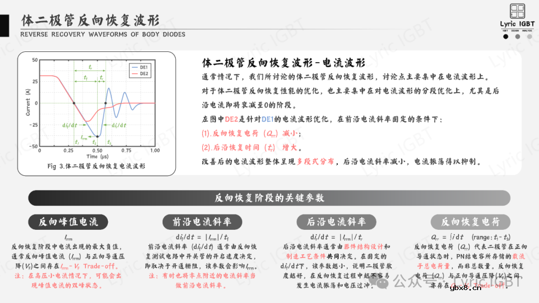 超结MOSFET体二极管性能优化
