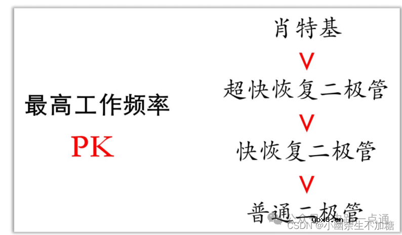 硬件工程师入门基础元器件与电路原理