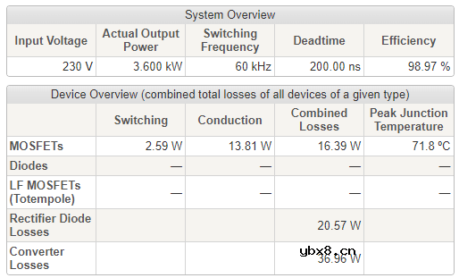 AC/DC 拓扑：SpeedFit 示例