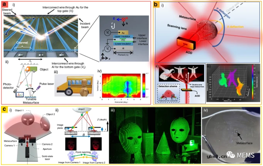 集成超构表面重塑颠覆性光学平台综述