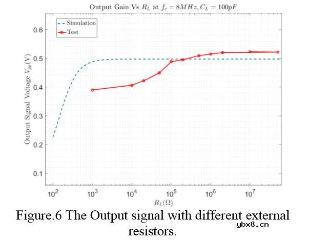 基于二极管桥的差分电容读出电路分析