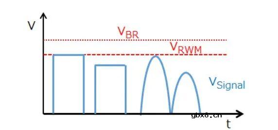 TVS二极管的实战选型指南和布局技巧
