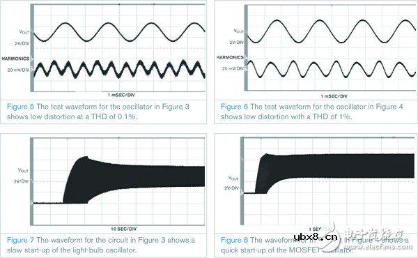用作直流偏置交流源的双T型功率振荡电路设计