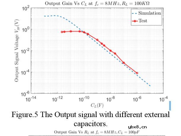 基于二极管桥的差分电容读出电路分析