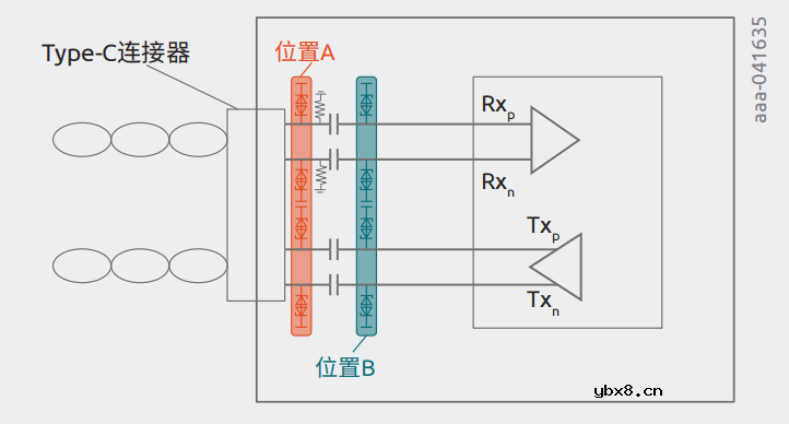 交流耦合超高速数据线中ESD二极管的放置位置研究