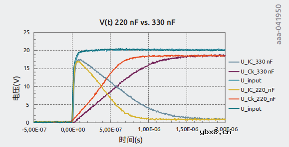 交流耦合超高速数据线中ESD二极管的放置位置研究
