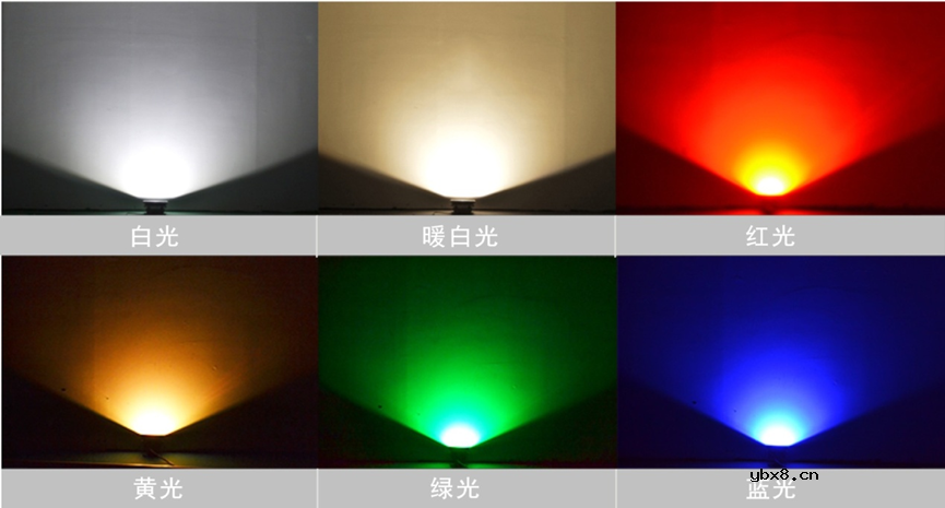 LED色温的特性与极限参数的意义