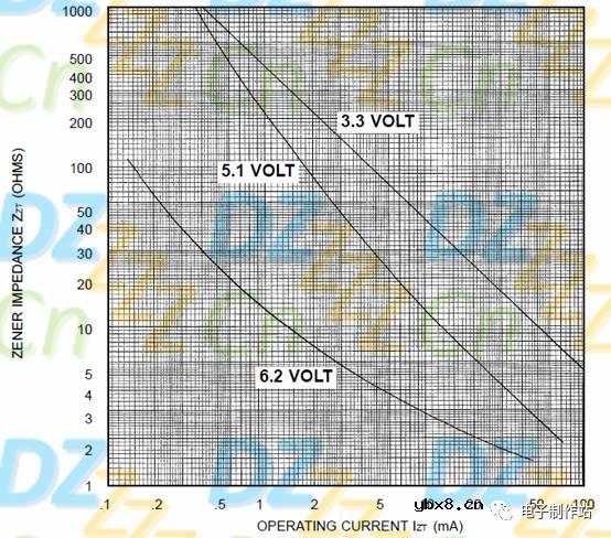 稳压二极管应用于场效应管驱动时的基本介绍