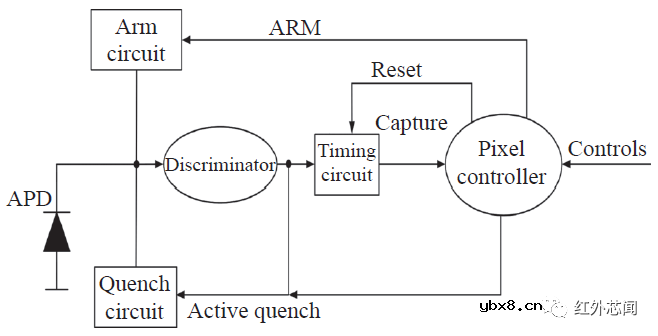 InGaAs单光子雪崩焦平面研究进展