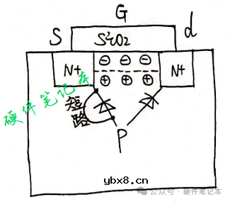 为什么MOS管内会有体二极管,它是怎么来的有什么作用