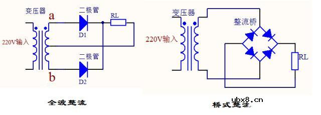3种整流电路助你理解二极管为什么能够整流？