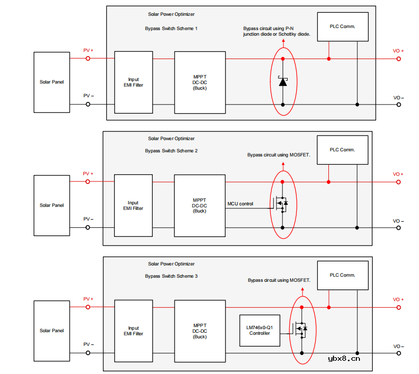 如何在太阳能应用旁路电路中使用理想二极管控制器并扩展其输入电压范围