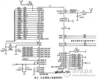 基于ARM9的指纹识别系统电路模块设计