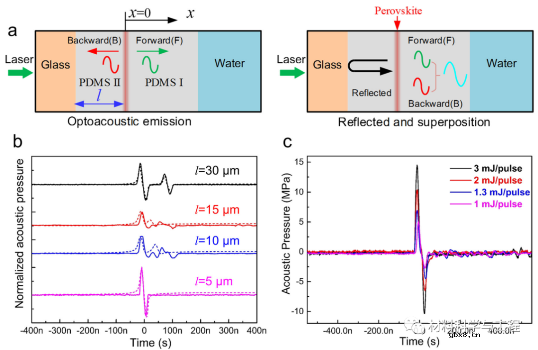 钙钛矿在光声换能器成功应用