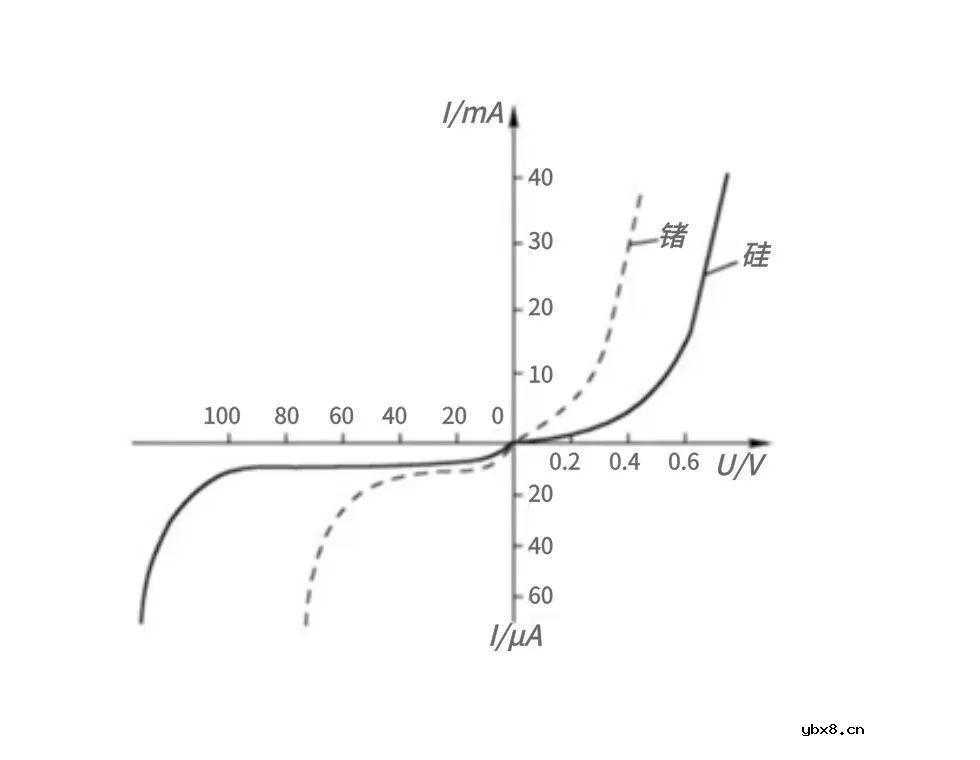 二极管的工作原理和四大用途