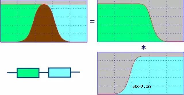 滤波器的种类及原理
