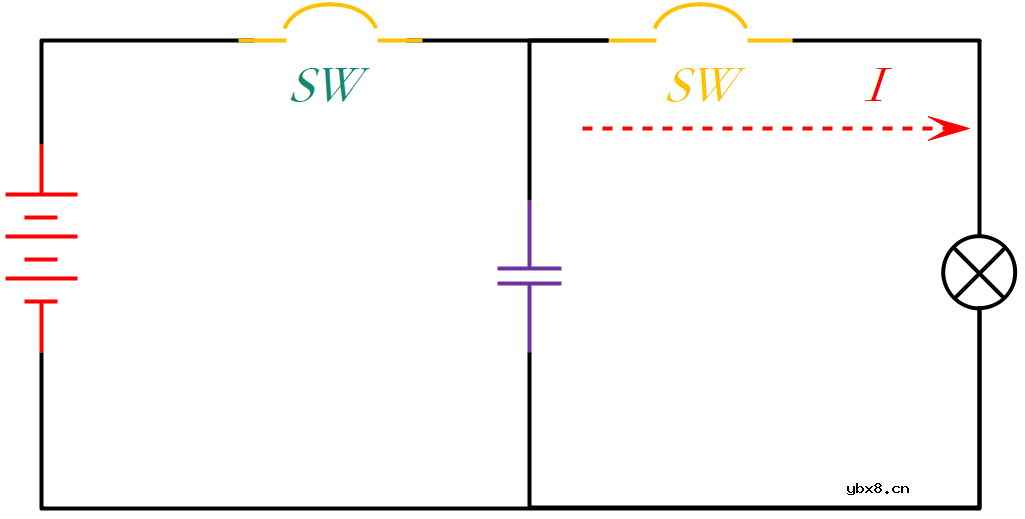电容的基本功用