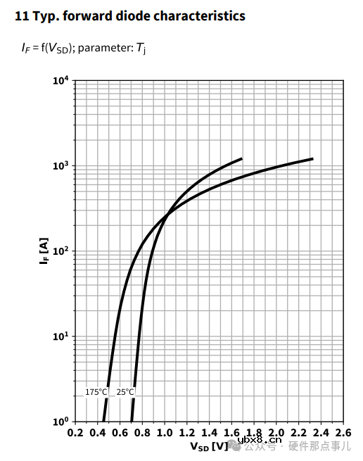 1000字搞懂MOSFET规格书中体二极管的关键参数以及电路设计关注点