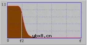 滤波器的种类及原理