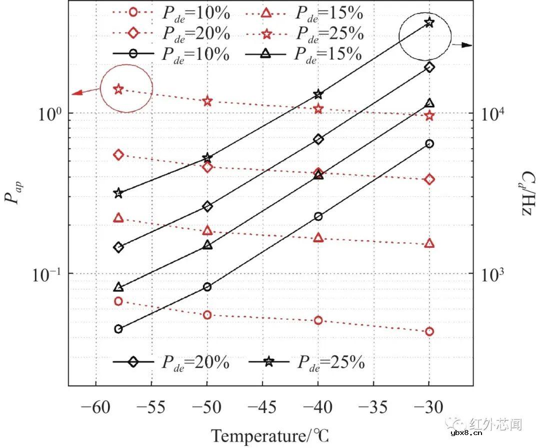 基于InGaAs NFAD的集成型低噪声近红外单光子探测器