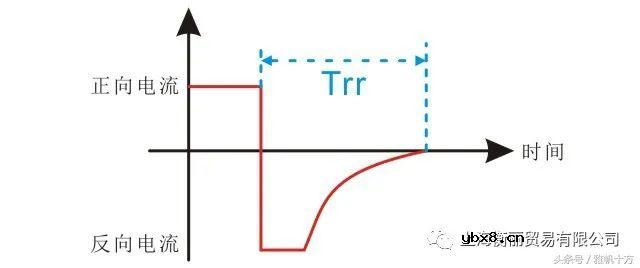 二极管的反向恢复时间详解