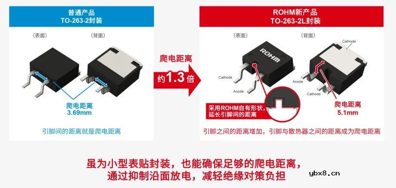 SCS2xxAN(650V)和SCS2xxKN(1,200V)SiC肖特基势垒二极管介绍