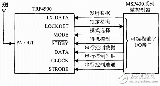 电路图天天读(16):射频无线发送电路设计