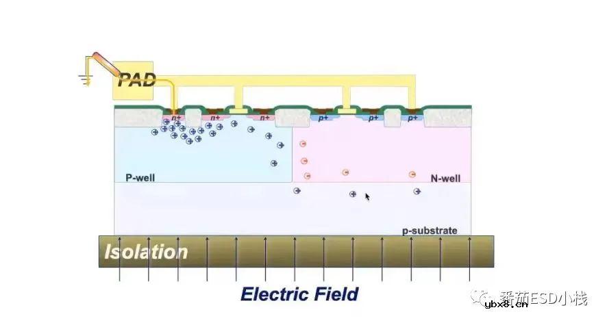 ESD防护电阻的妙用与失效分析