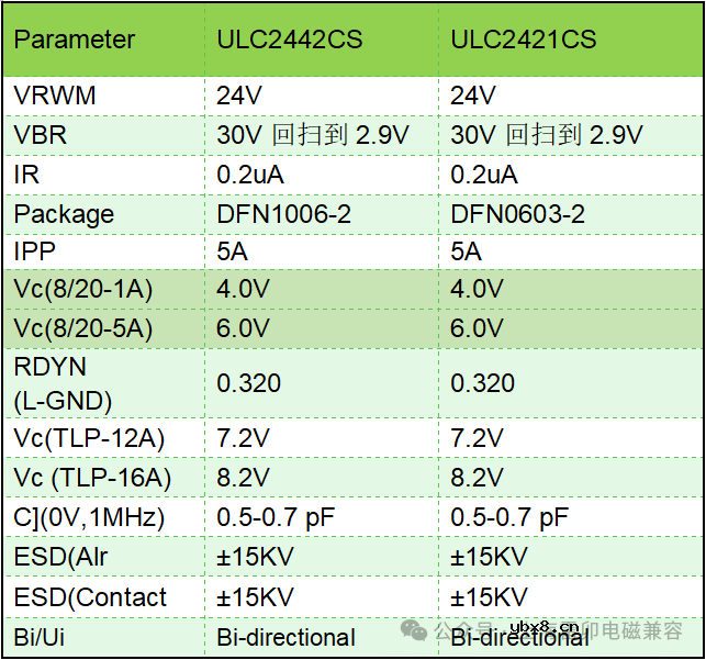 上海雷卯推出两款USB快充接口专用ESD二极管