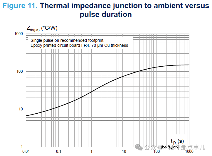 还不会TVS二极管选型计算？ST官方工程师的选型分析实例和TVS选型神器，这1600字不可错过！
