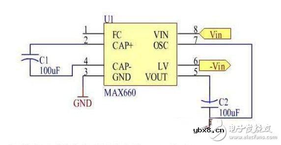 信号波形合成实验电路模块设计