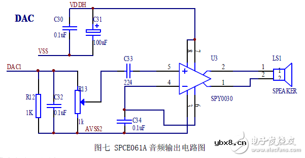 语音识别家用电器控制风扇系统电路设计