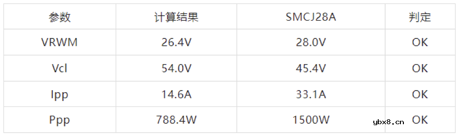 Littelfuse TVS二极管的选型计算