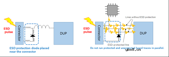TVS二极管的实战选型指南和布局技巧
