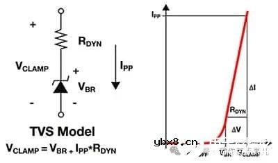 TVS二极管选型需要掌握的动态电阻RDYN的计算方法