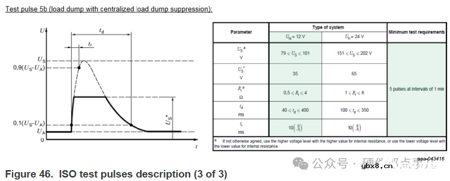 TVS二极管功率选型计算的保姆级教程，搞定它只需这1300字