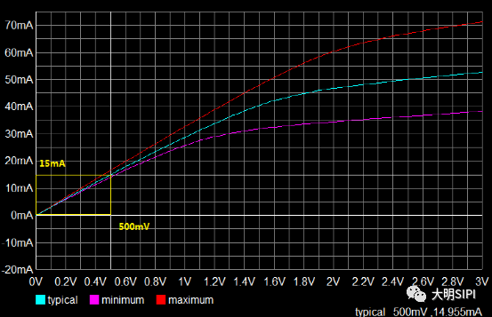 信号完整性之IBIS模型简介