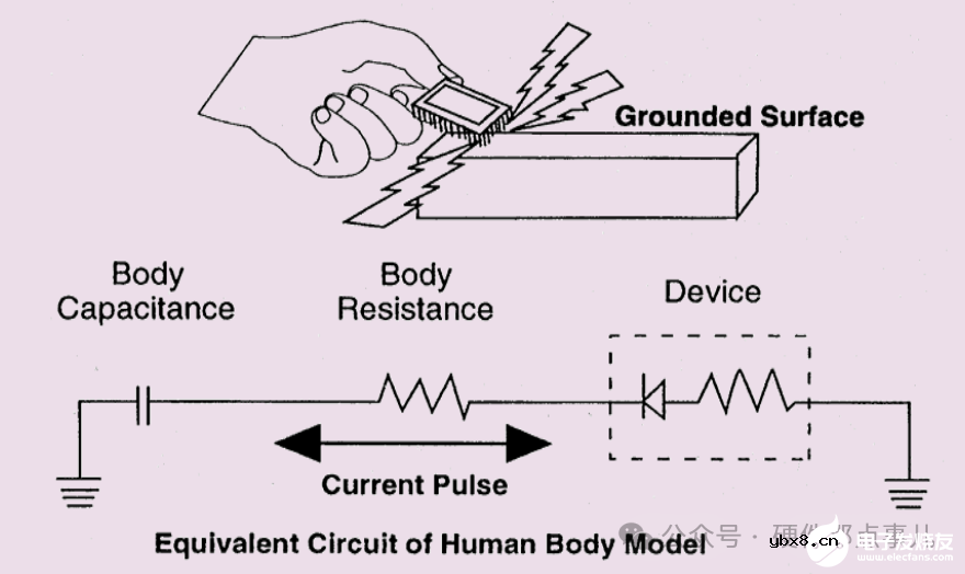 瞬态过压防护，TVS二极管和ESD静电二极管应该选择谁？