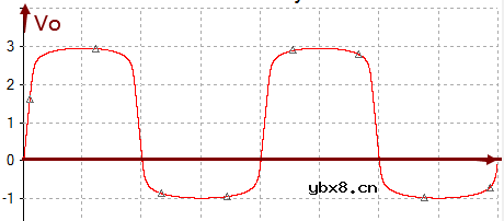 稳压二极管的重难点分析