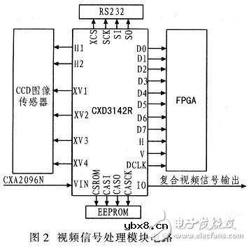 基于DSP的视频监控系统硬件电路设计